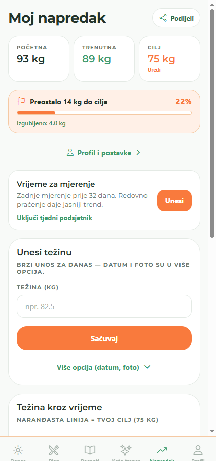 Napredak vidiš jasno